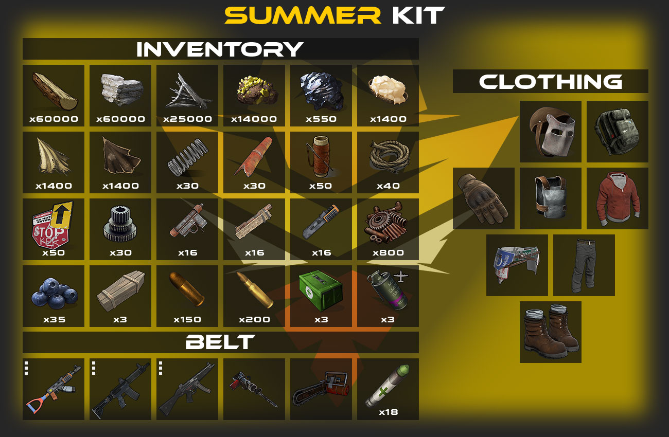 VIP Kit Image 2